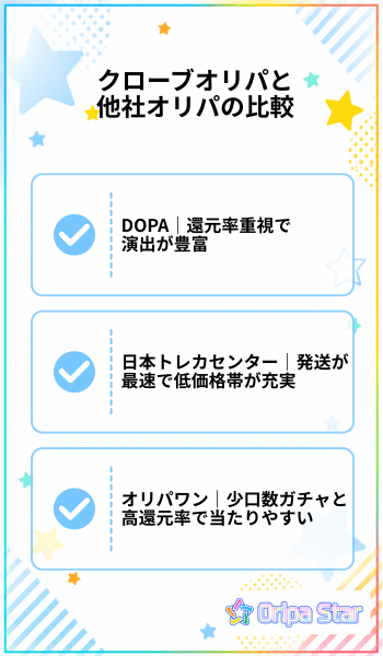 クローブオリパと他社オリパの比較