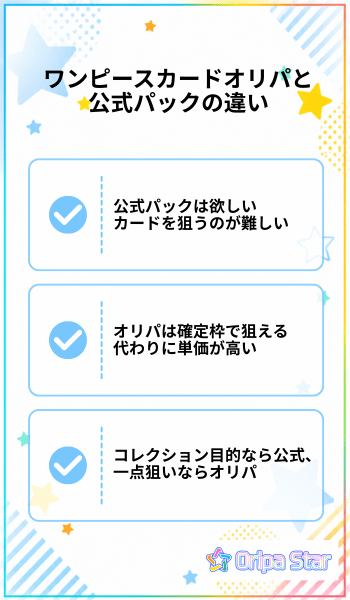 ワンピースカードオリパと公式パックの違い