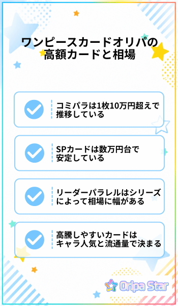 ワンピースカードオリパの高額カードと相場