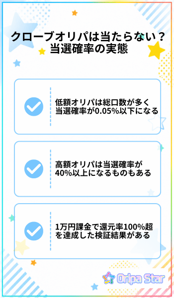 クローブオリパは当たらない?当選確率の実態