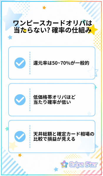 ワンピースカードオリパは当たらない? 確率の仕組み