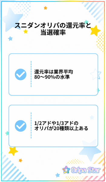 スニダンオリパの還元率と当選確率