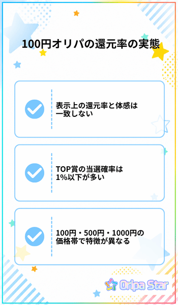 100円オリパの還元率の実態